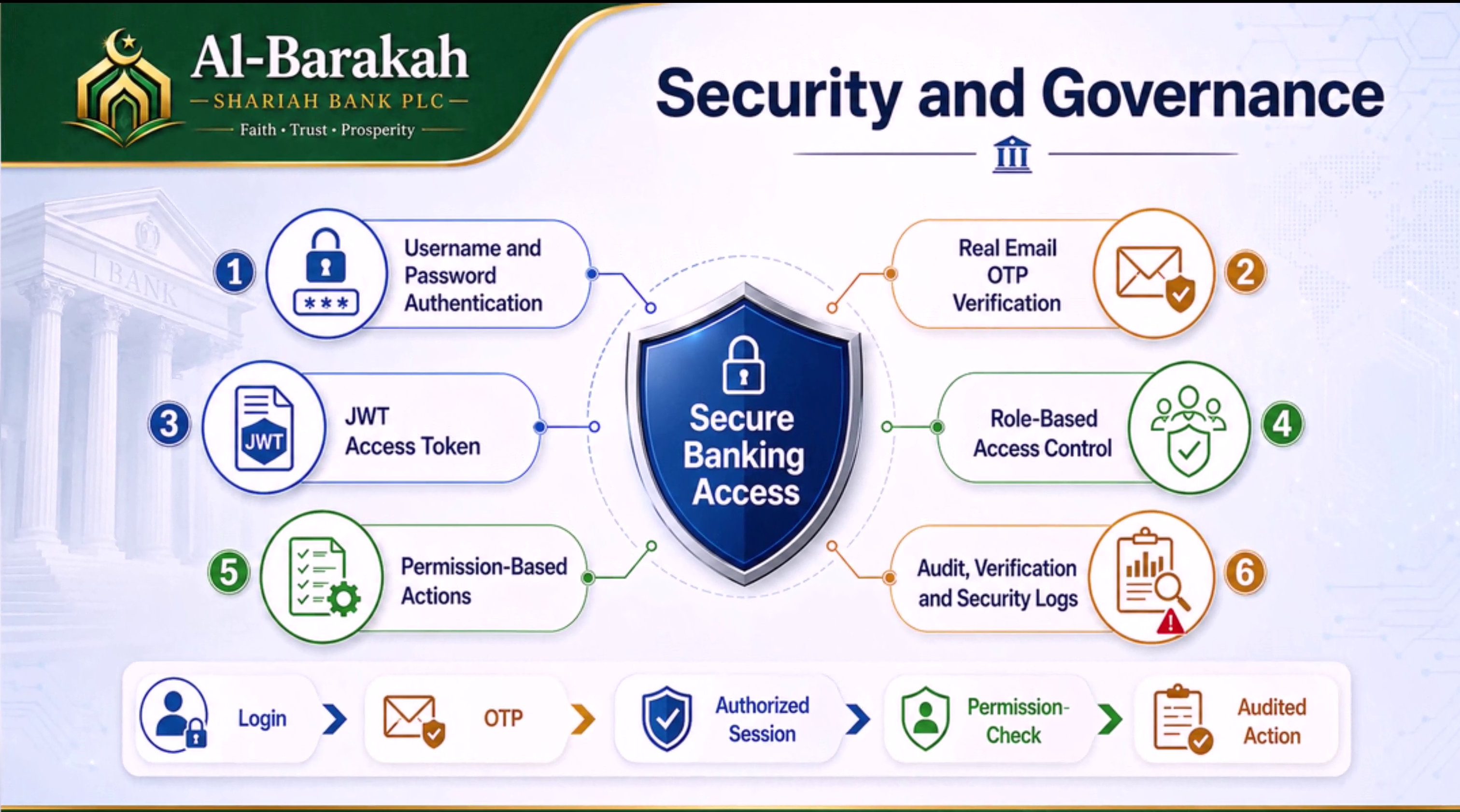 Project Name - Shariah Banking Management System
