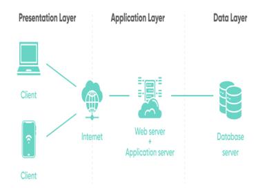 Bi-monthly news update from IsDB-BISEW IT Scholarship Programme (January 2026)